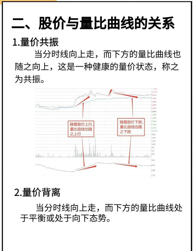 量比解析：揭秘最佳买入点与风险因素