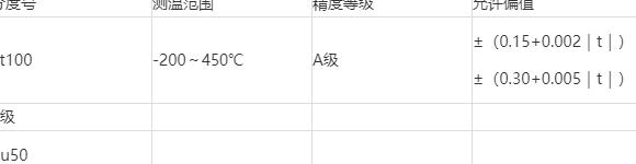 铂电阻温度传感器计算公式