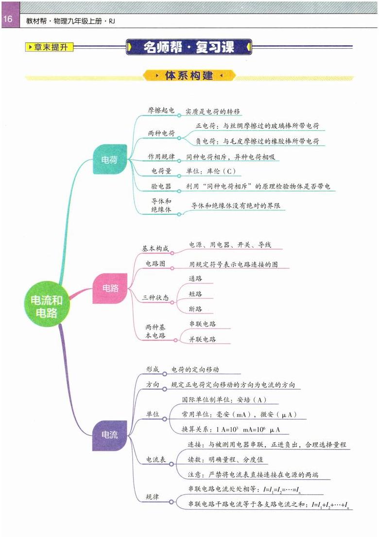 初三物理知识点全面总结