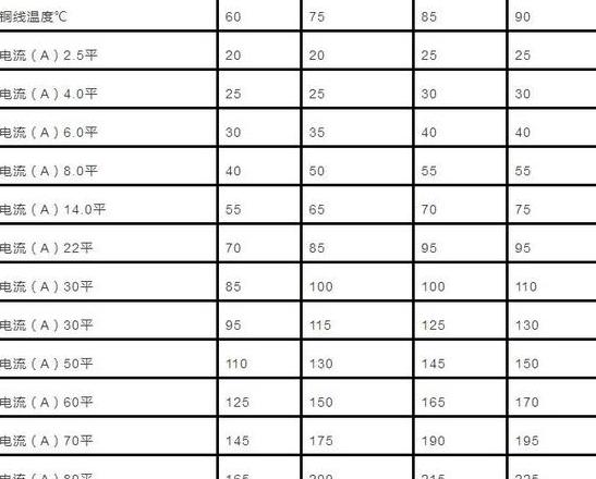 50平方电缆直径及计算方法解析