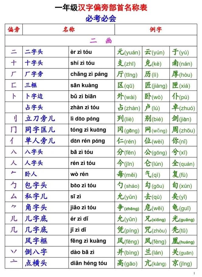 汉字静的偏旁解析与词根探究