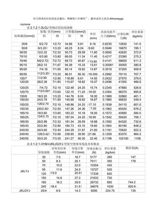 铜导线种类解析及导线名称大全