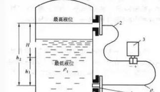 差压式液位计工作原理及校准方法详解