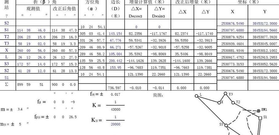 全站仪导线测量步骤与计算方法解析