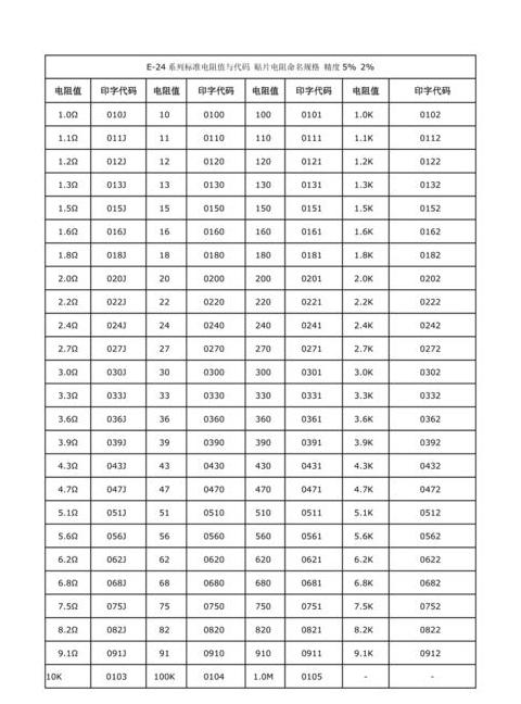 贴片电阻规格及字母含义详解