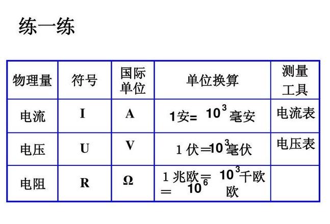 电学基础：电流、电阻、电压单位解析及换算