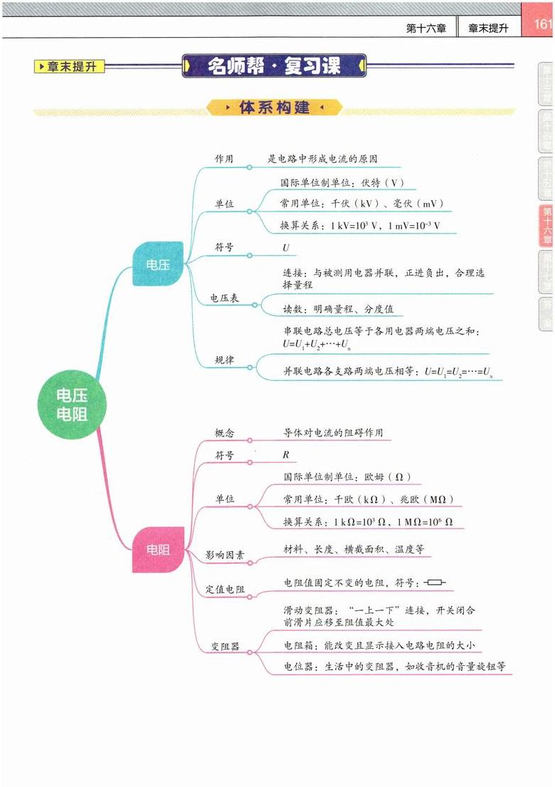 基础电力学电压、电流、电阻与功率详解