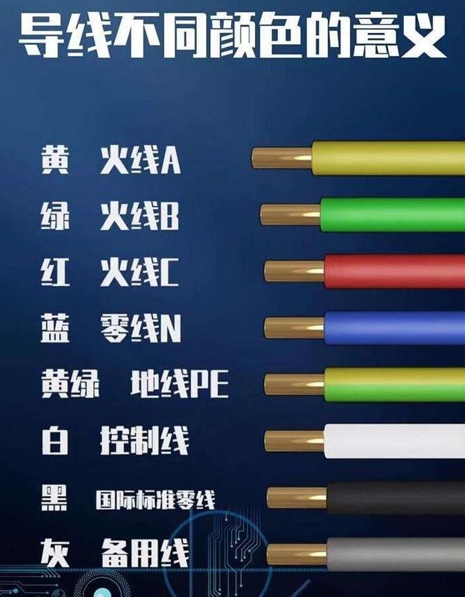 三线电缆黑白绿线颜色含义解析