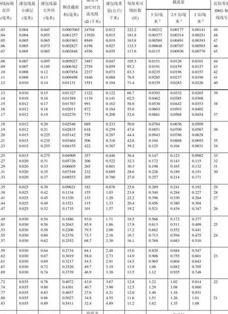 闭合导线坐标计算与角度闭合差解析