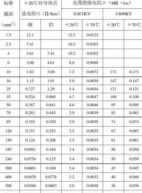 10kV高压电缆绝缘电阻标准值及测量方法