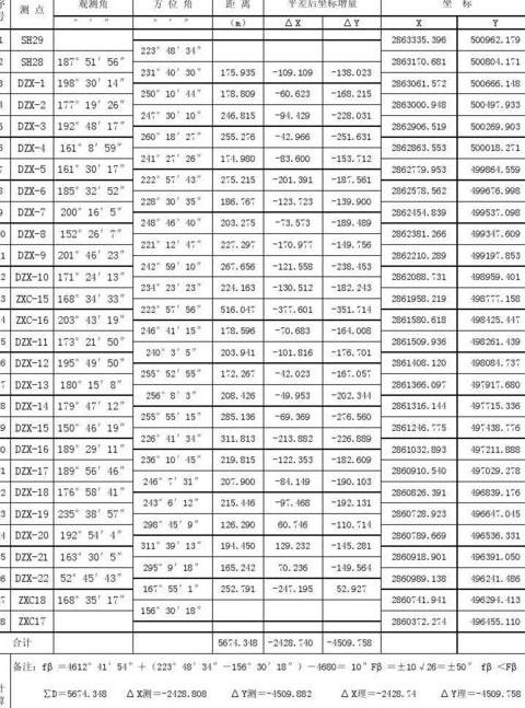 附合导线角度闭合差计算公式解析与应用