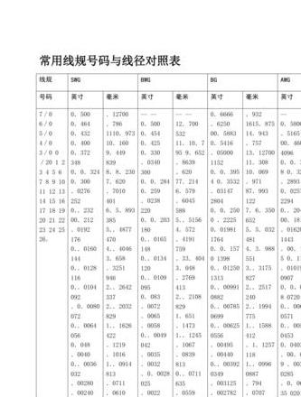 铜线线径与承载电流对照表解析
