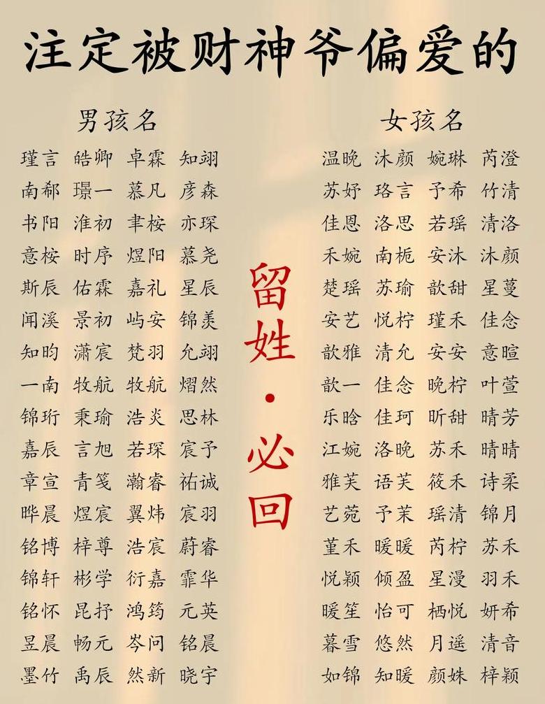 2024年龙年男孩名字精选：寓意吉祥、文化内涵丰富