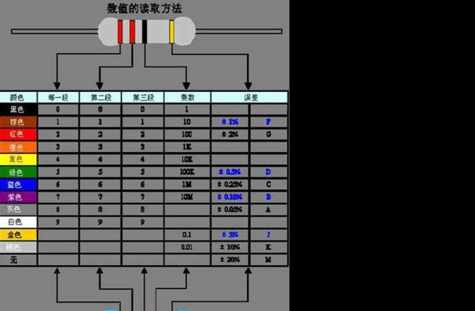 电阻色环是从左还是右开始读