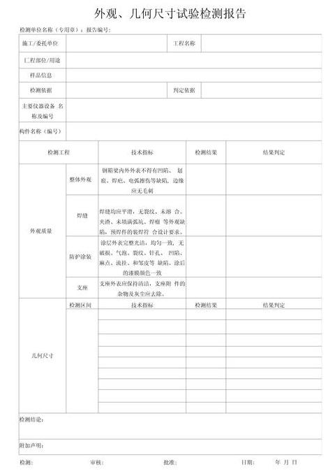 软件测试报告编写模板与示例