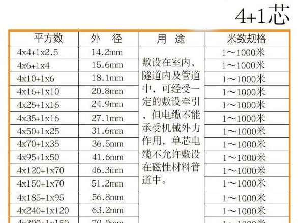 4x25平方 1x10平方电缆价格查询