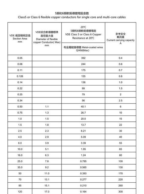 导体电阻影响因素解析