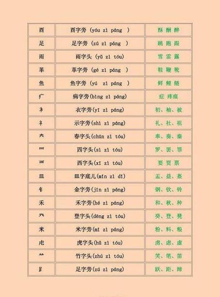亏的部首是什么偏旁结构