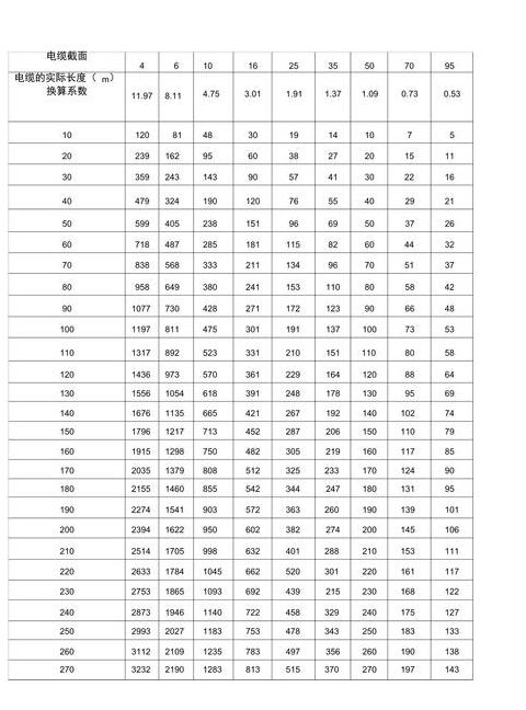 150平方电缆每米重量计算及对照表