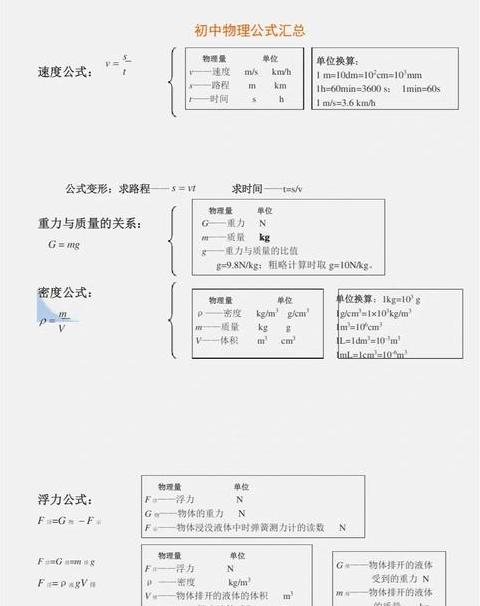 电功率公式汇总及计算方法详解