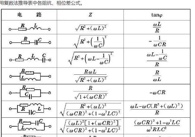 电路阻抗计算公式解析