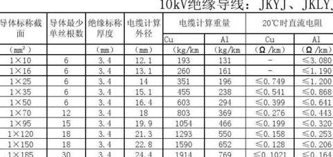 10kV架空绝缘导线型号规格解析