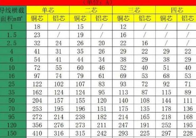 70平方单芯铜芯电缆一米重量解析