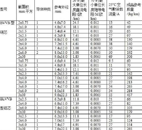 35平方电缆尺寸及重量解析