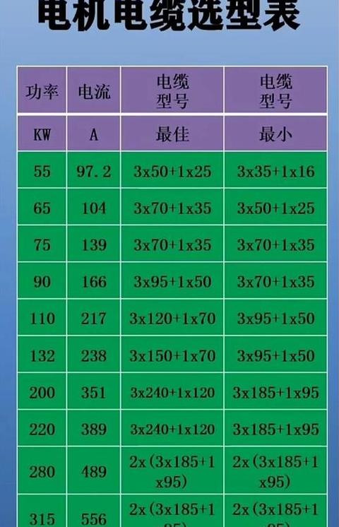 电线平方与功率对照及计算方法