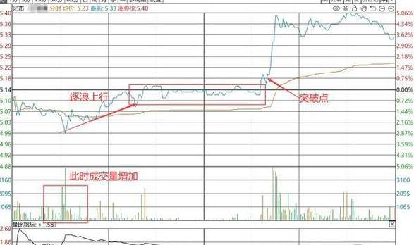 量比与换手率选股攻略：掌握四大技巧，精准判断买卖时机