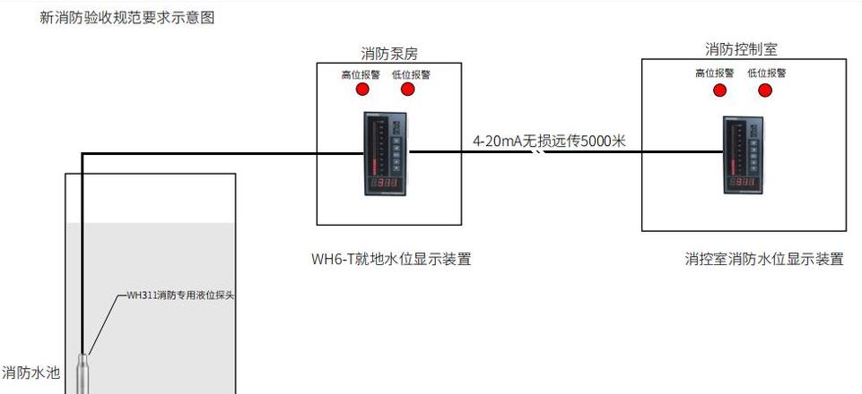 揭秘消防水池液位显示器的操作原理与规范