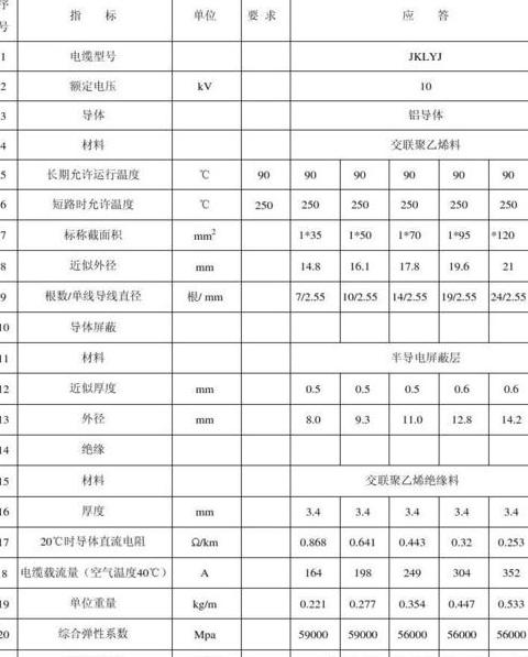 架空输电线关键参数解析及选择技巧