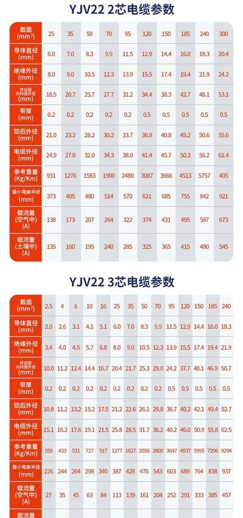 国标电线规格尺寸对照表：新手必收藏！