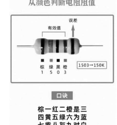 快速掌握：插件电阻色环识别技巧