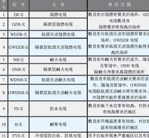 五芯电缆型号及规格平方对照表