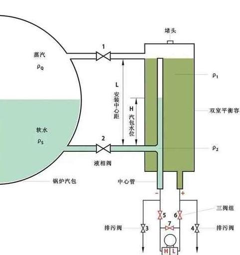磁性液位计工作原理详解及故障处理技巧