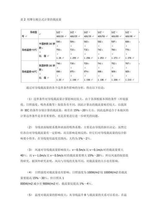 10kV电力电缆载流量计算方法详解