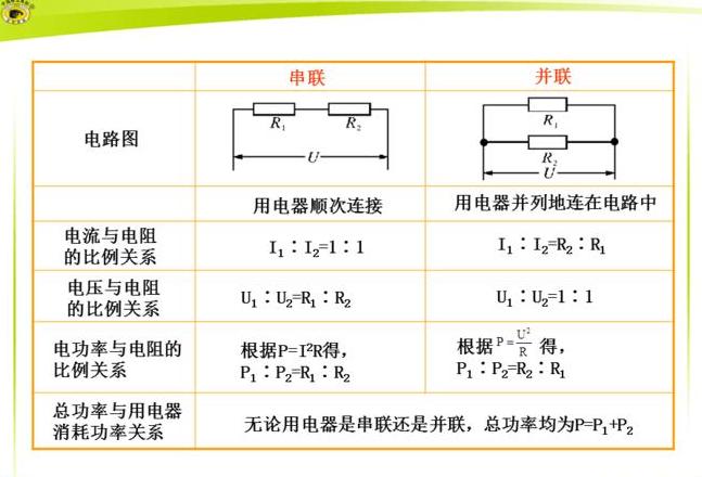 电流、电压与功率的内在联系