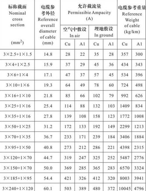 电缆平方规格一览表
