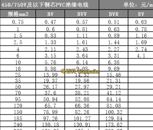 50平方电缆型号规格解析及选型指南