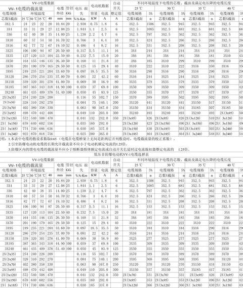 高压电缆型号详解：规格、用途与特点全解析