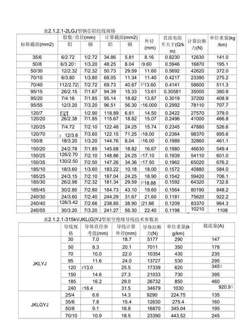 电线型号规格详解及功率对照表