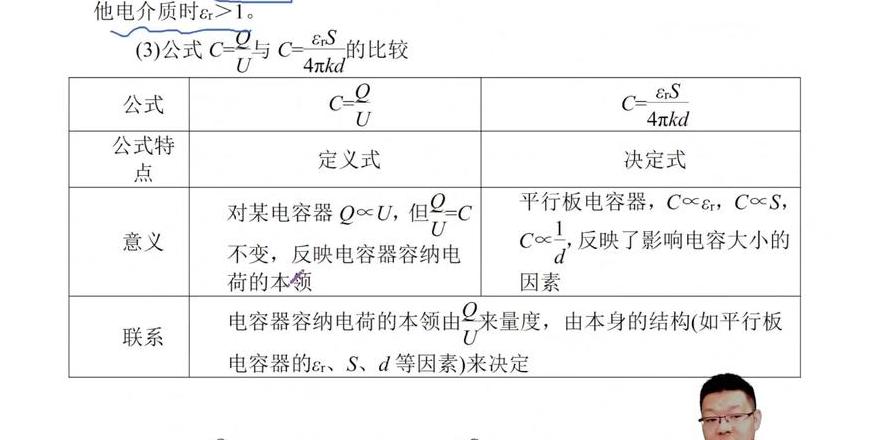 电容器容量单位：法拉、毫法、微法、纳法及皮法详解