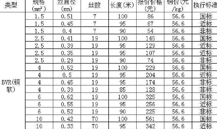 185电缆价格——在线快速查询