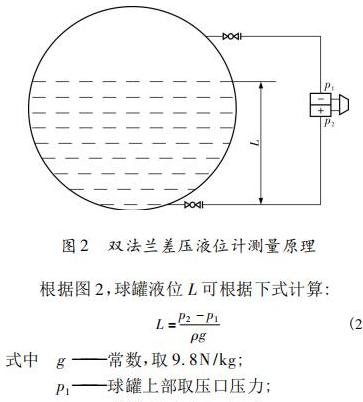 双法兰液位计校验量程计算与零点迁移详解