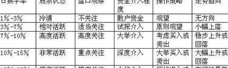 量比换手率口诀：股市交易量分析秘诀