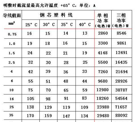 380V7.5千瓦电机电线规格计算