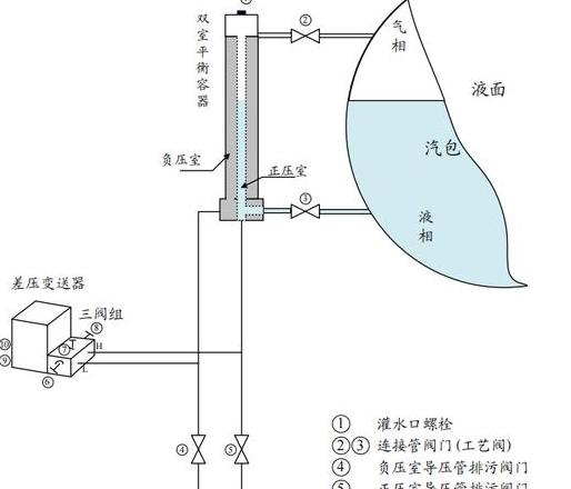 差压液位计工作原理及测量原理解析