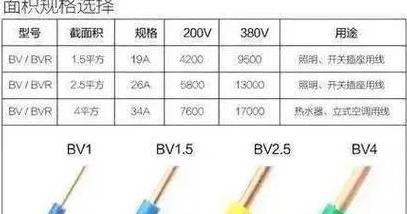 185平方毫米电缆最大功率解析：226~262KW承载能力