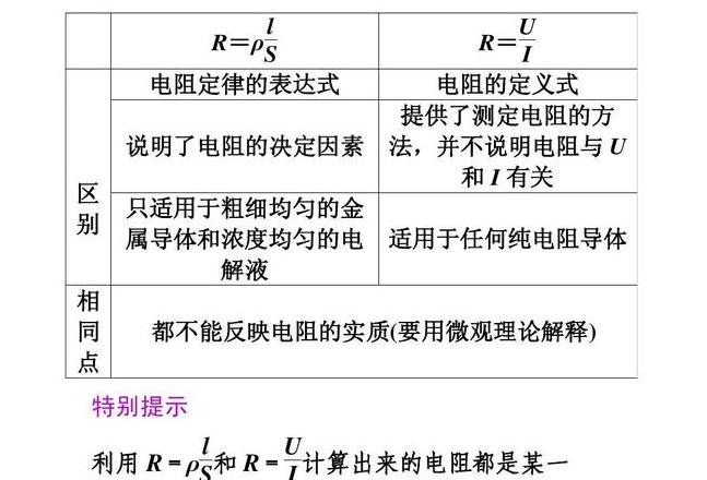 电阻公式与决定因素解析